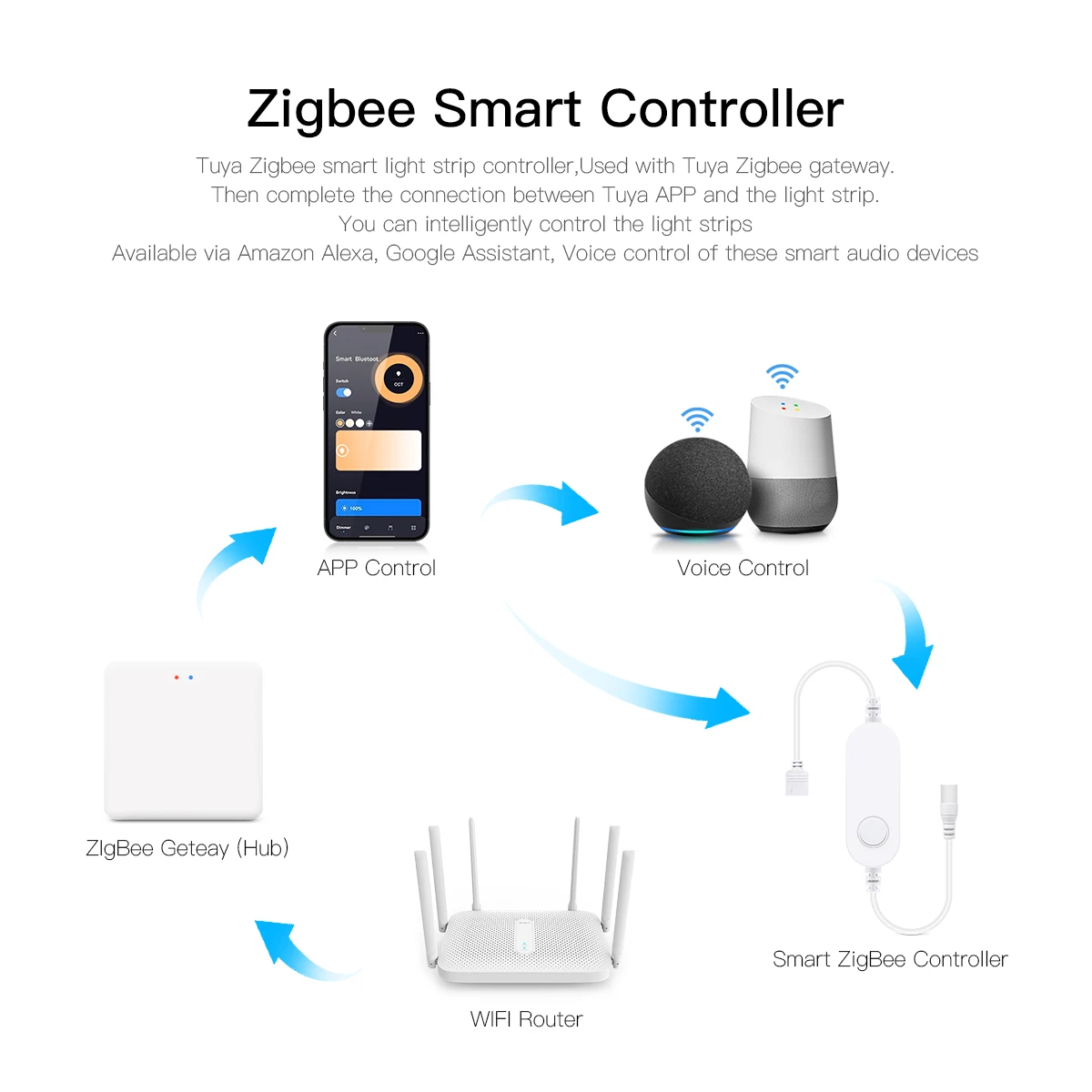 Smart Home Zigbee Tuya Voice C - Home Decor Free App ulasan dan harga